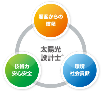 太陽光設計士 太陽光設計士